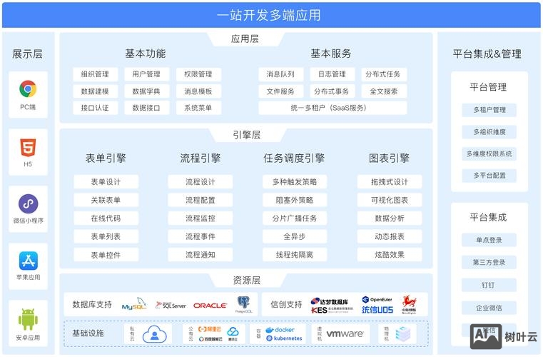 如何开发网站平台开发