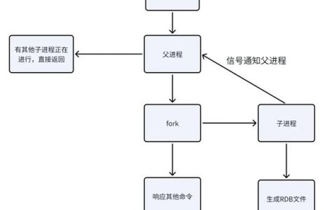 Redis控制台命令有哪些常用操作？