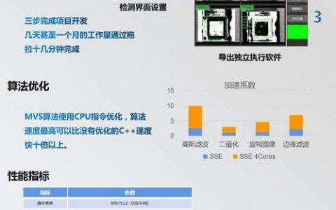 3d投影命令有哪些?如何快速掌握?