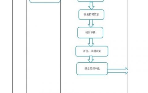 招聘路程图如何高效绘制与优化？