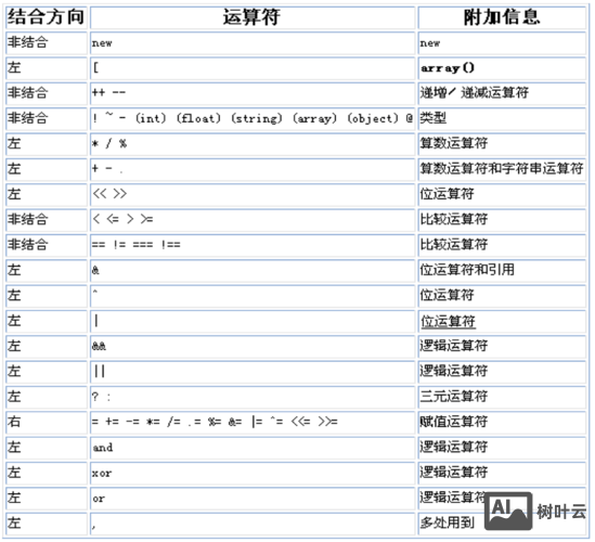 php 命令行 打印