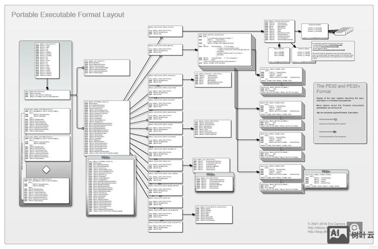 PE如何介绍项目的亮点