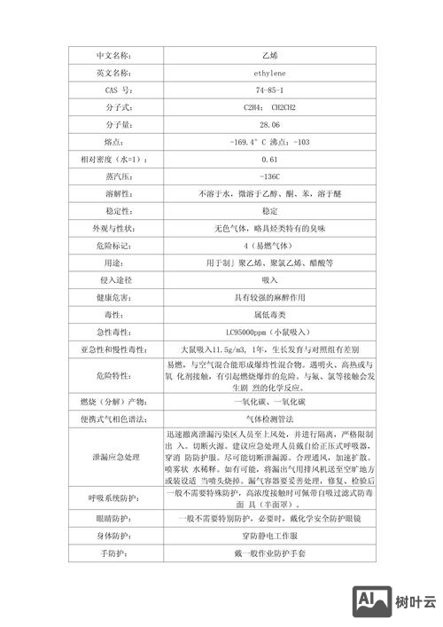 PE如何介绍项目的亮点