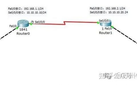 思科删除路由命令具体怎么操作？
