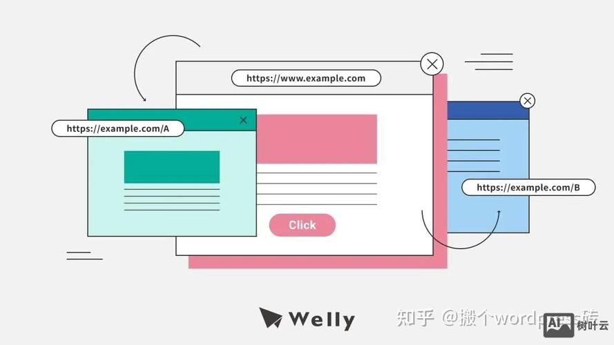 空间如何301重定向