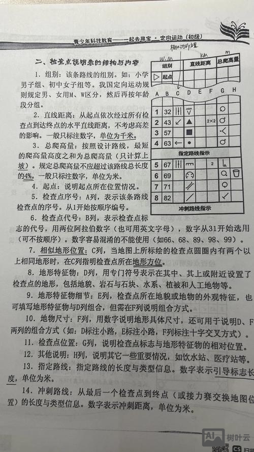 空间如何301重定向