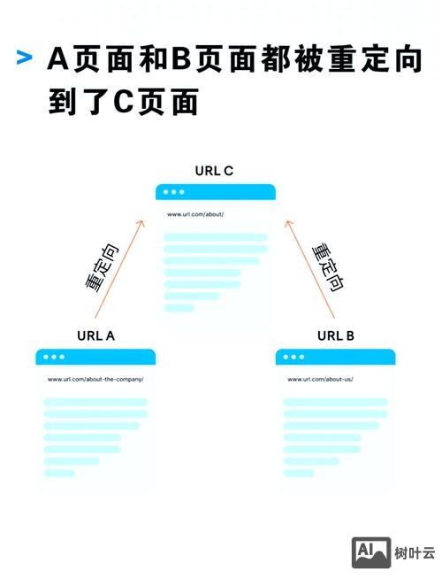 空间如何301重定向