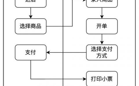 公司如何高效搭建购物网站？