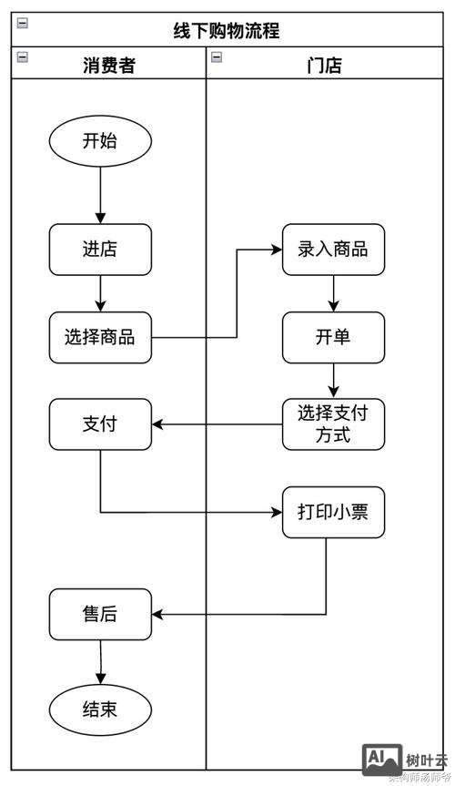 公司如何建购物网站