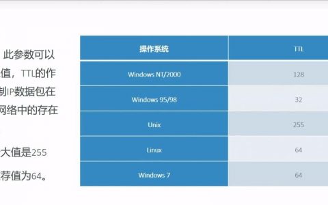 电脑常用DOS命令有哪些？