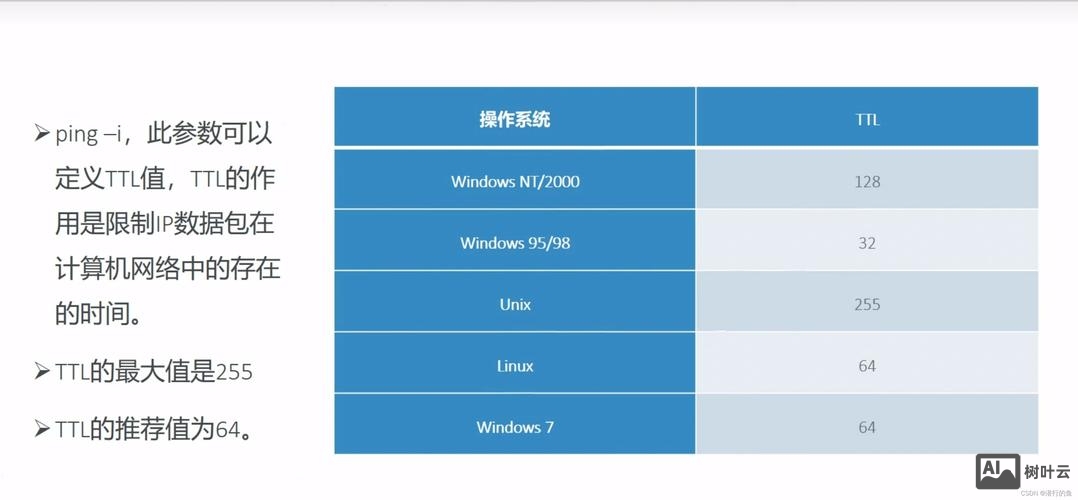 电脑常用的dos命令