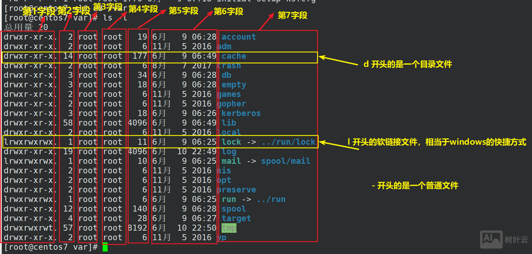 linux命令工具栏