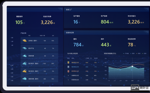 金蝶内控岗招什么样的人？