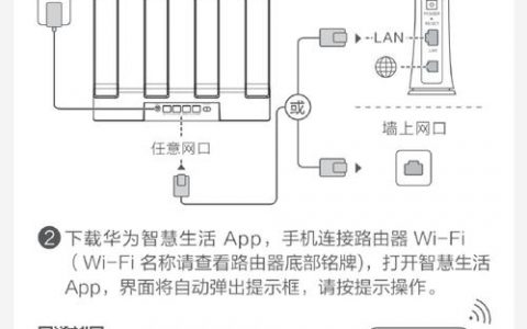 华为无线AP核心配置命令有哪些？