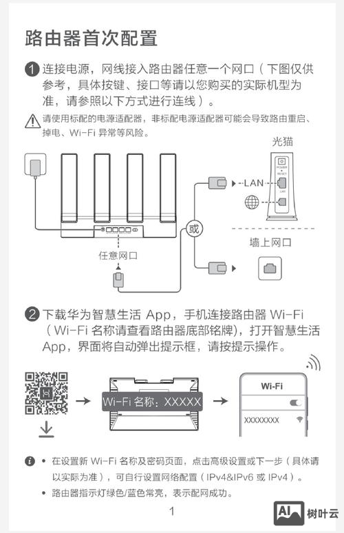 华为无线ap配置命令