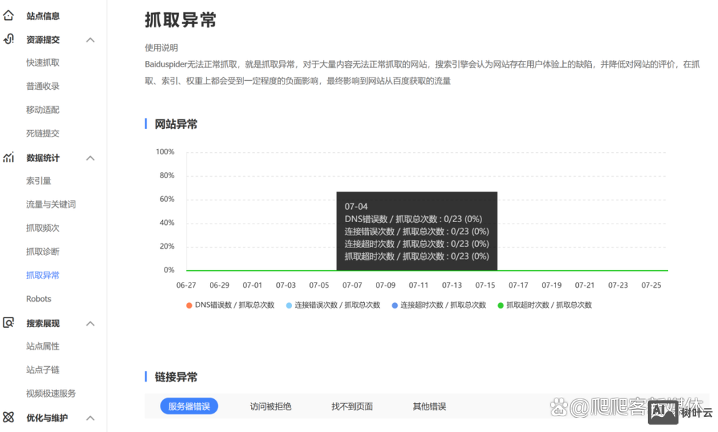如何提高网页的收录量