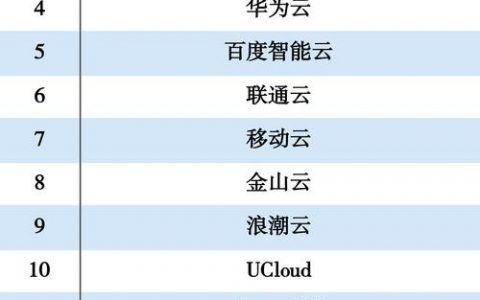 云表招聘有哪些岗位和要求？