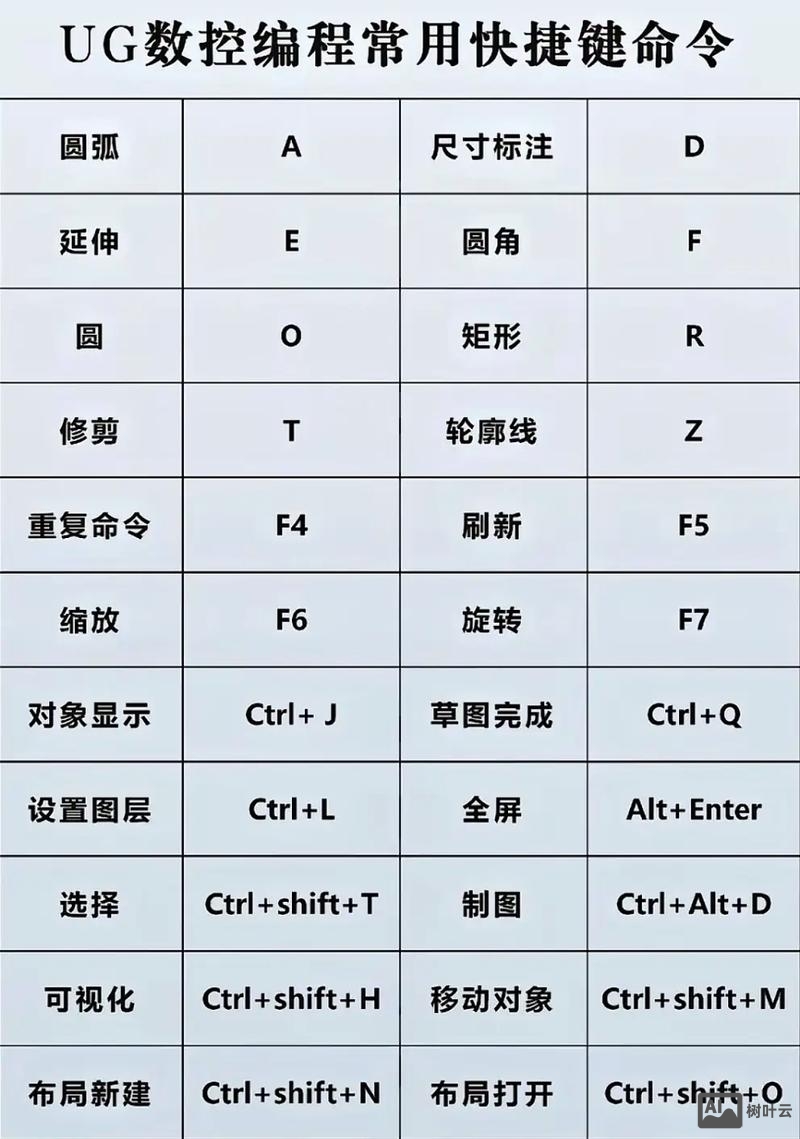 ug基本命令大全