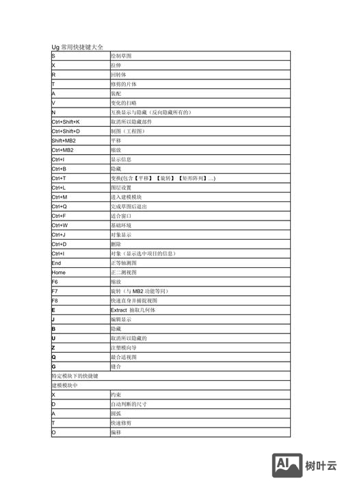 ug基本命令大全