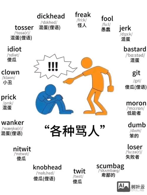 用英文 如何说 齁人