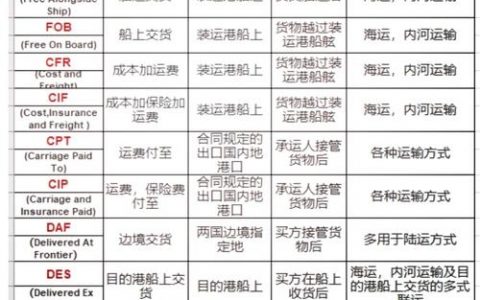 外贸企业如何提供halal认证？