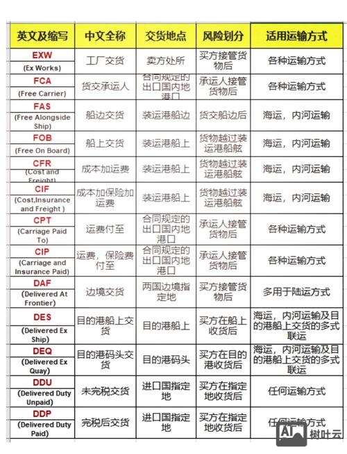 外贸企业如何提供halal