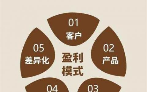 一般APP有哪些常见盈利模式？