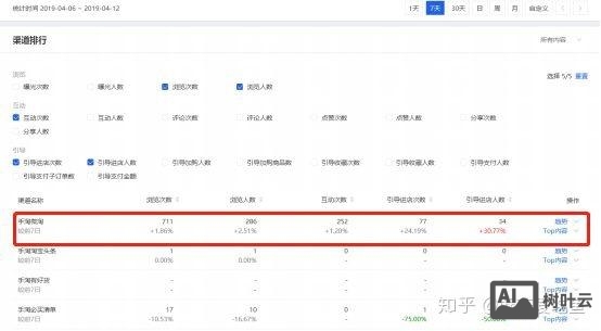2018微淘如何吸粉