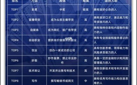 如何建能赚钱的网站？关键在哪？