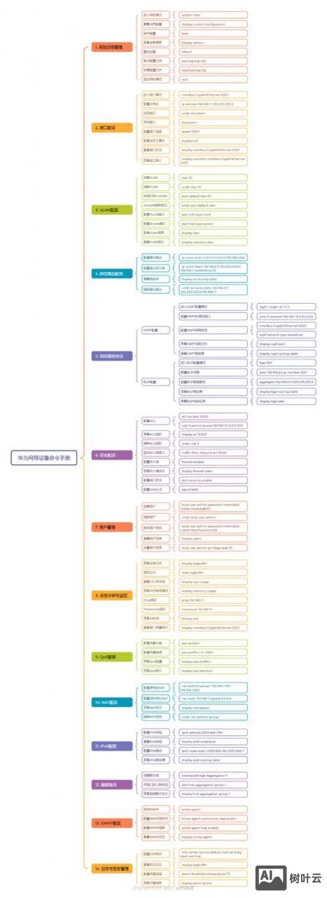 思科命令行手册