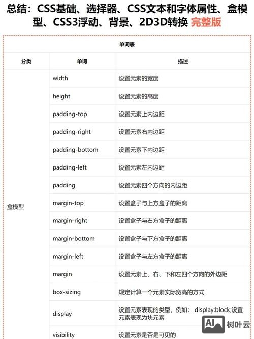 css中的层如何使用