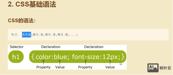css中的层如何使用