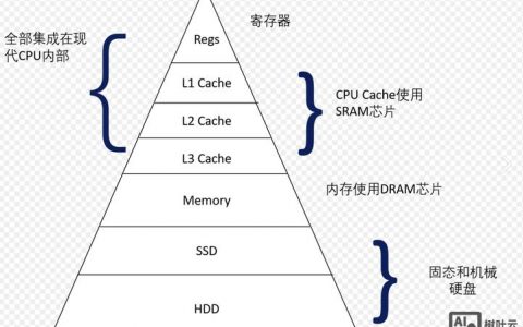 Linux如何远程登录到其他主机？