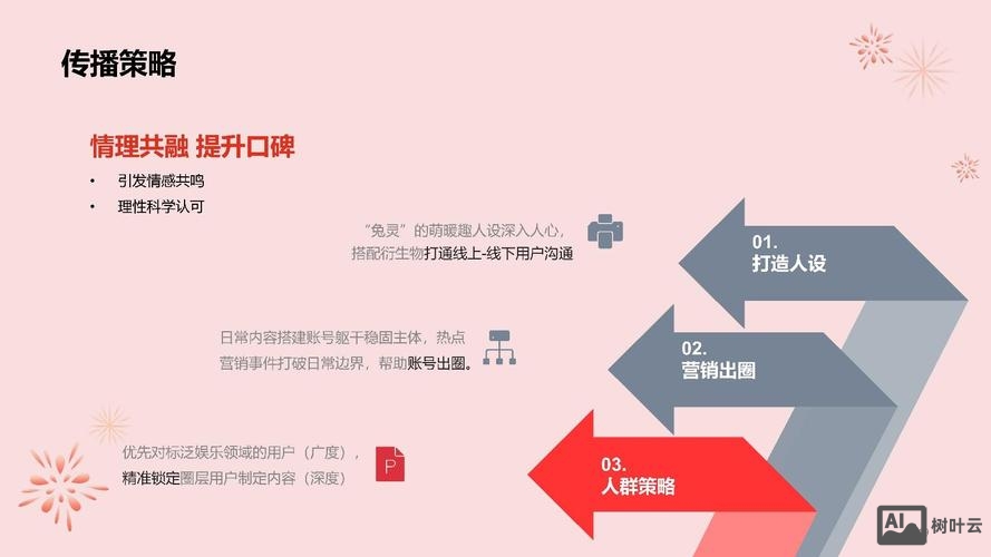 如何策划微博营销活动