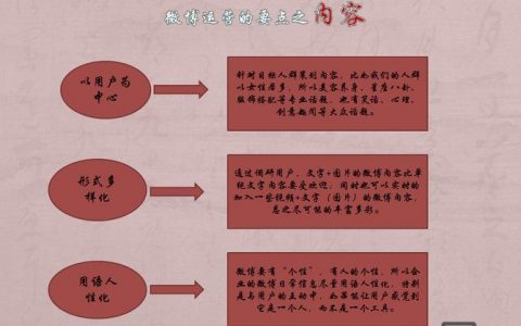 微博营销活动策划，关键步骤有哪些？