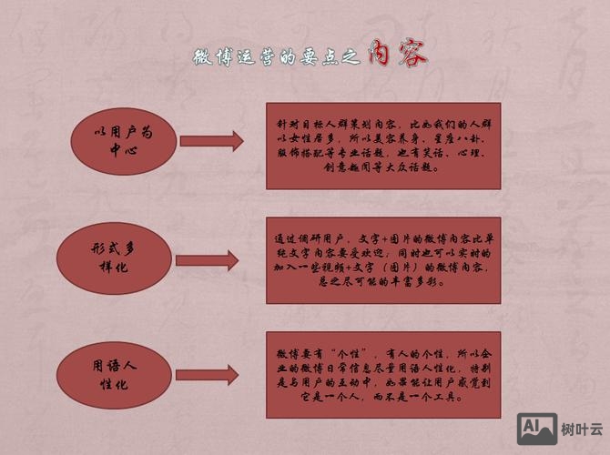 如何策划微博营销活动