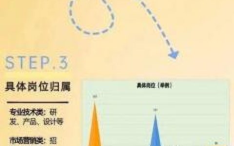 阿里招聘途径有哪些?