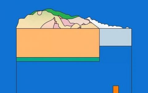 Thomas招聘测试具体测什么？