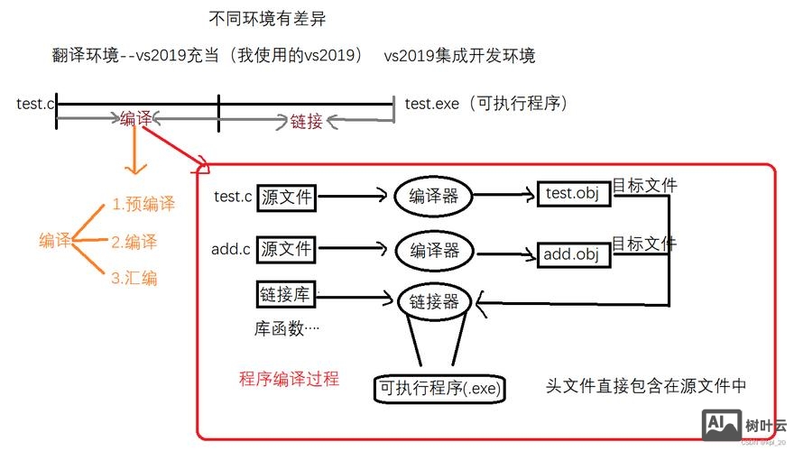 java源程序编译命令