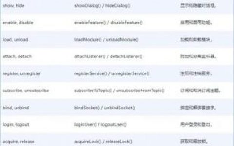 Java源程序编译命令是什么?
