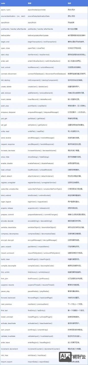 java源程序编译命令