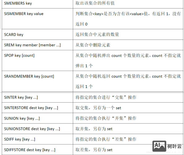 redis命令参考手册