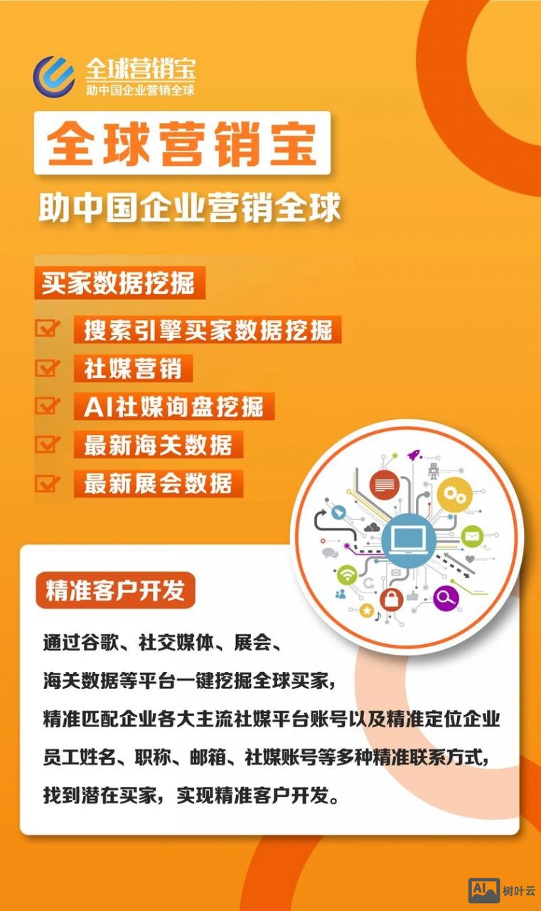 如何做外贸社区营销