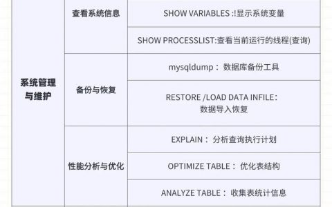 SQL命令有哪些？
