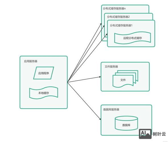 如何建立网站结构图