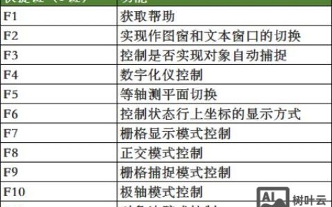 CAD拉伸命令是什么？
