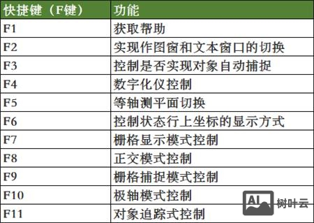 cad拉伸命令是什么