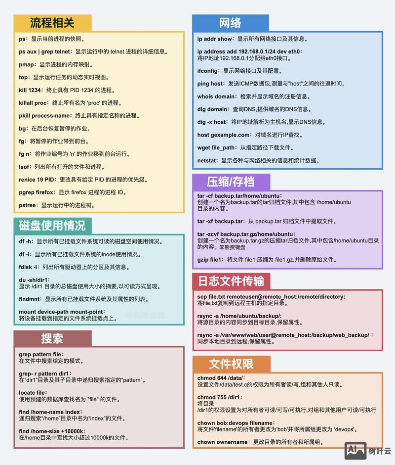 linux 命令优先级