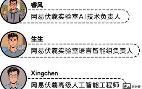 网易招聘编程，考什么？