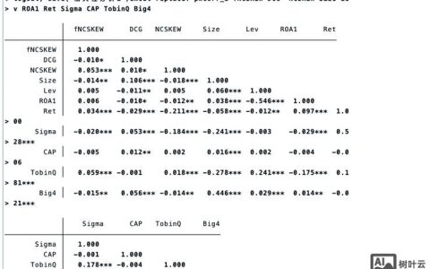 stata脉冲响应函数命令如何操作与解读?